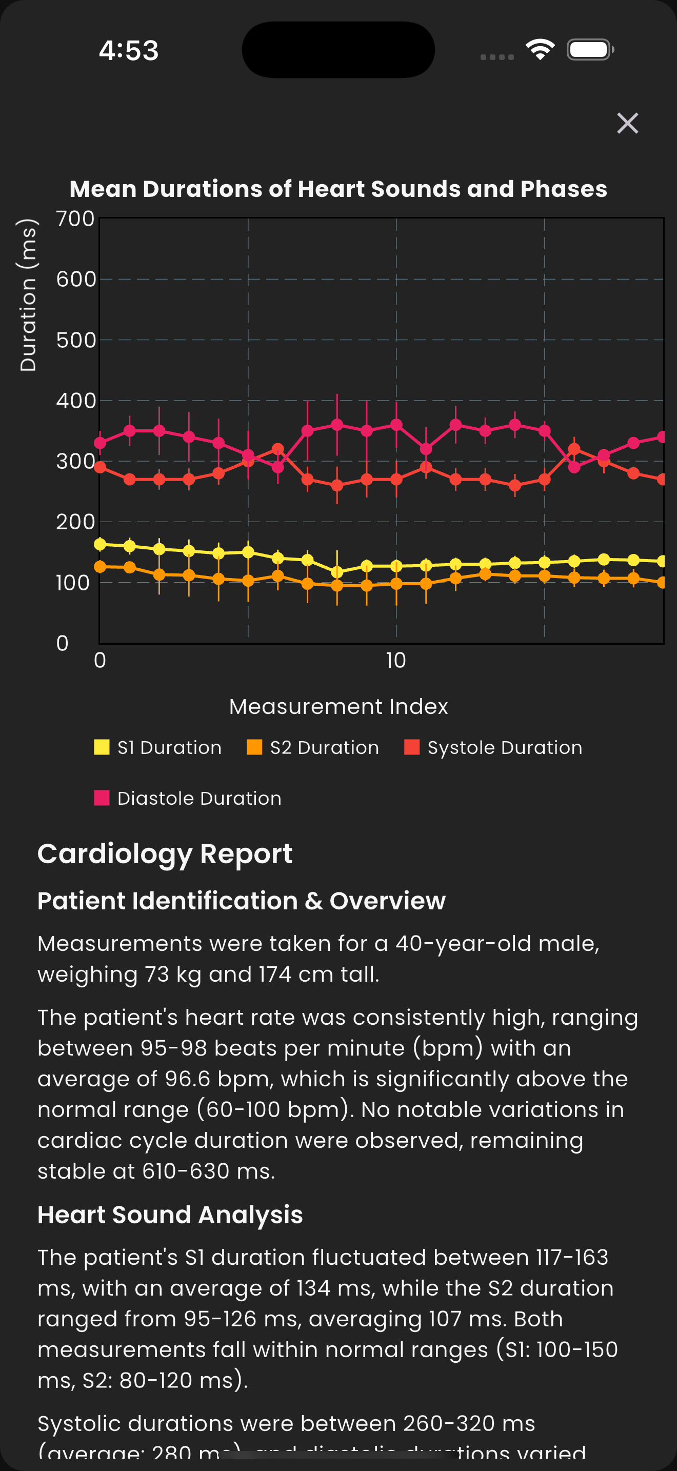 PCG Analysis visualization